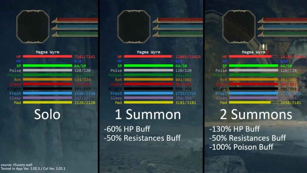 Elden Ring Buffs With Summons