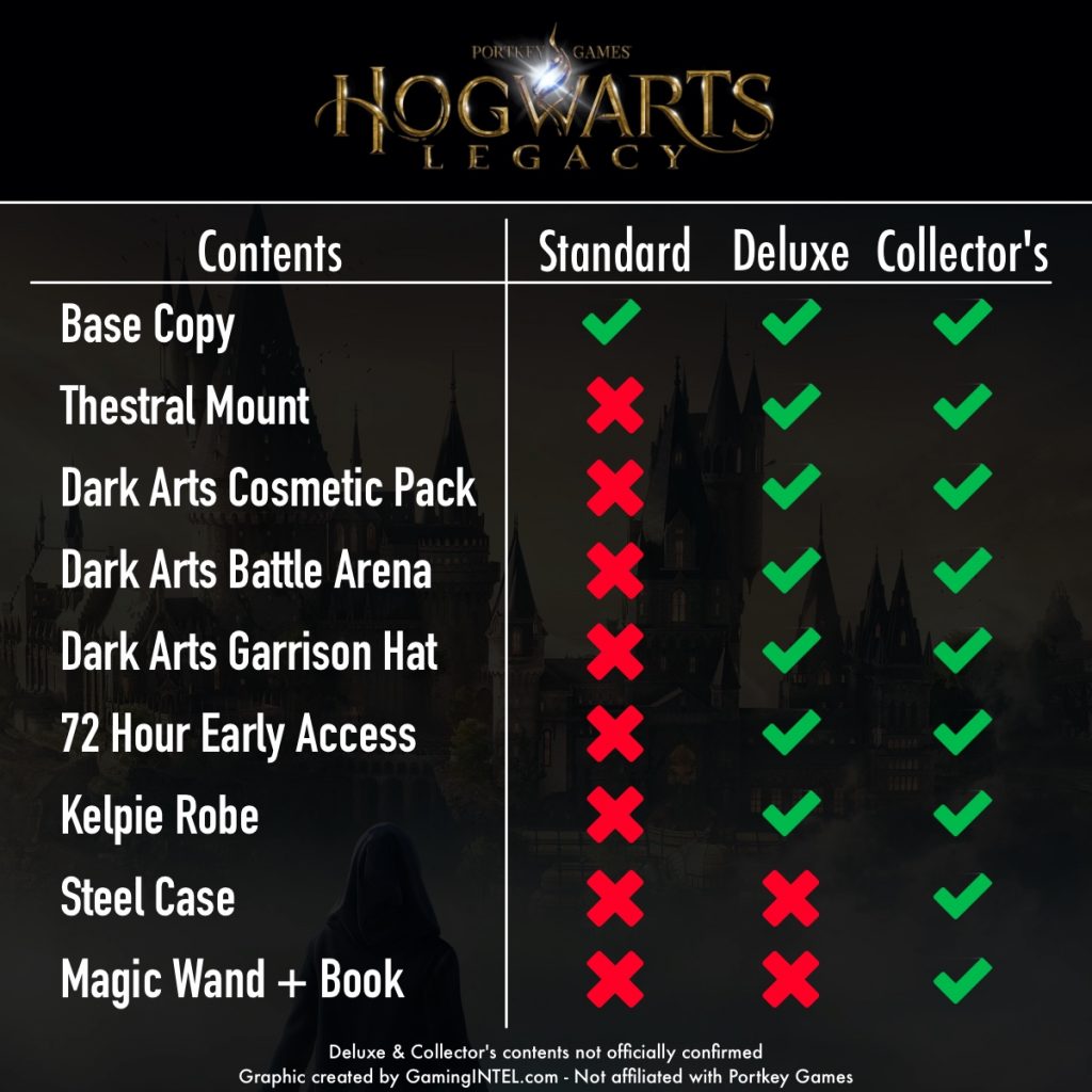Hogwarts Legacy Standard vs Deluxe vs Collector's Editions Comparison