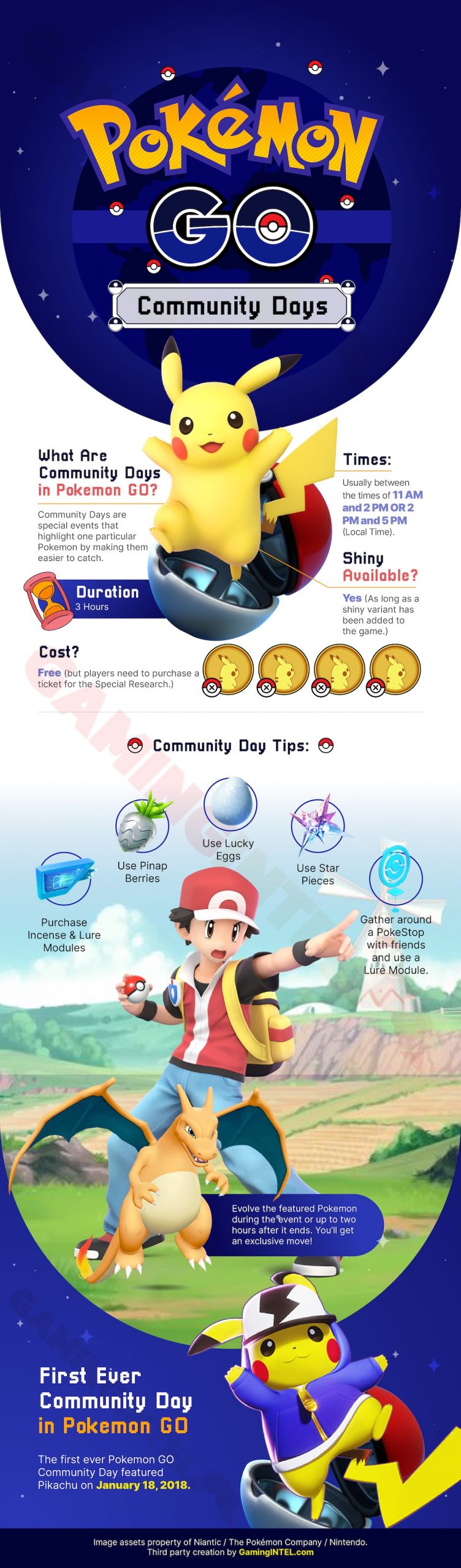 Pokemon GO Community Day Infographic