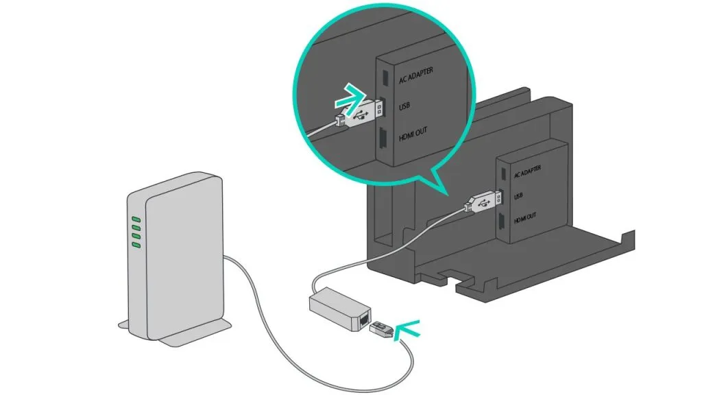 Ethernet Nintendo Switch