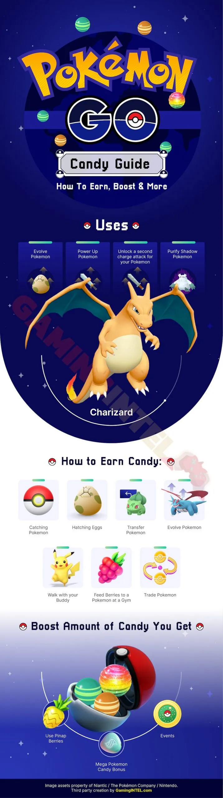 Candy infographic for Pokemon GO
