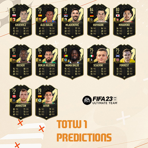 TOTW 1 Bench and reserves predictions