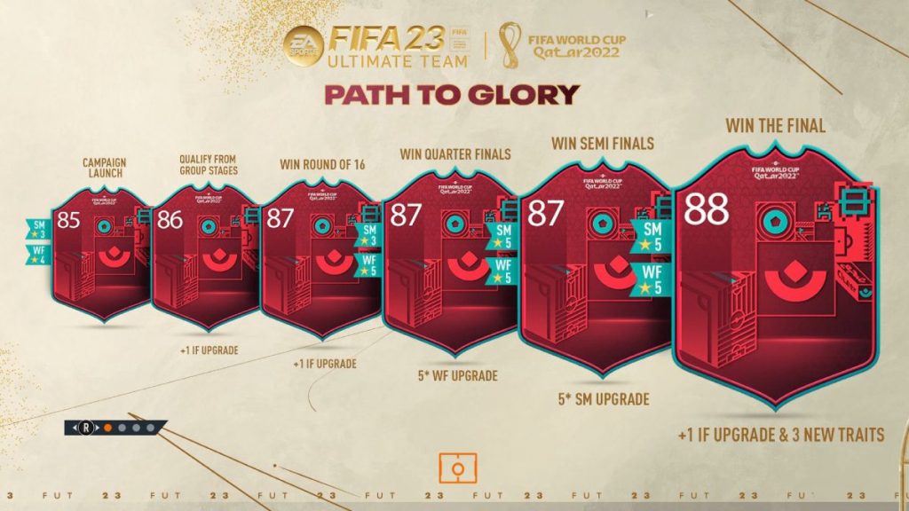 FIFA 23 Path to Glory Upgrade Path