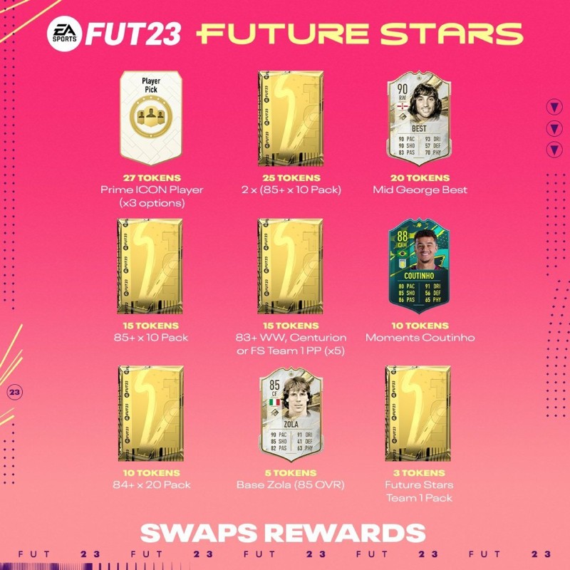 FIFA 23 Future Stars Swaps Rewards