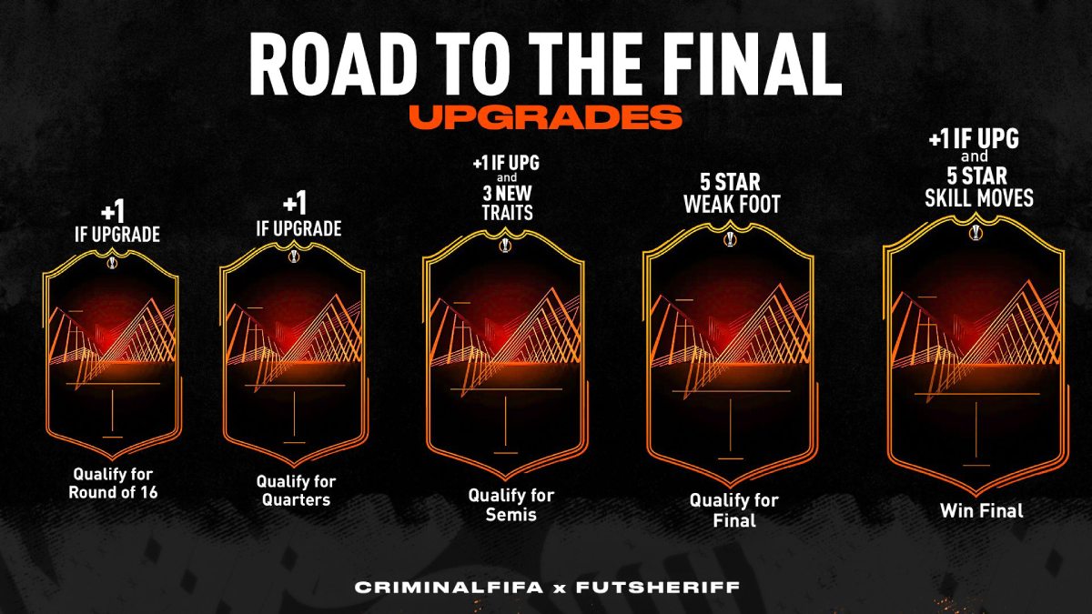 Road to the Final upgrade UEL