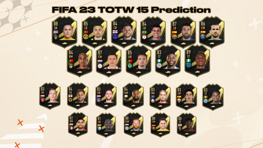 FIFA 23 TOTW 15 Predictions Full Team