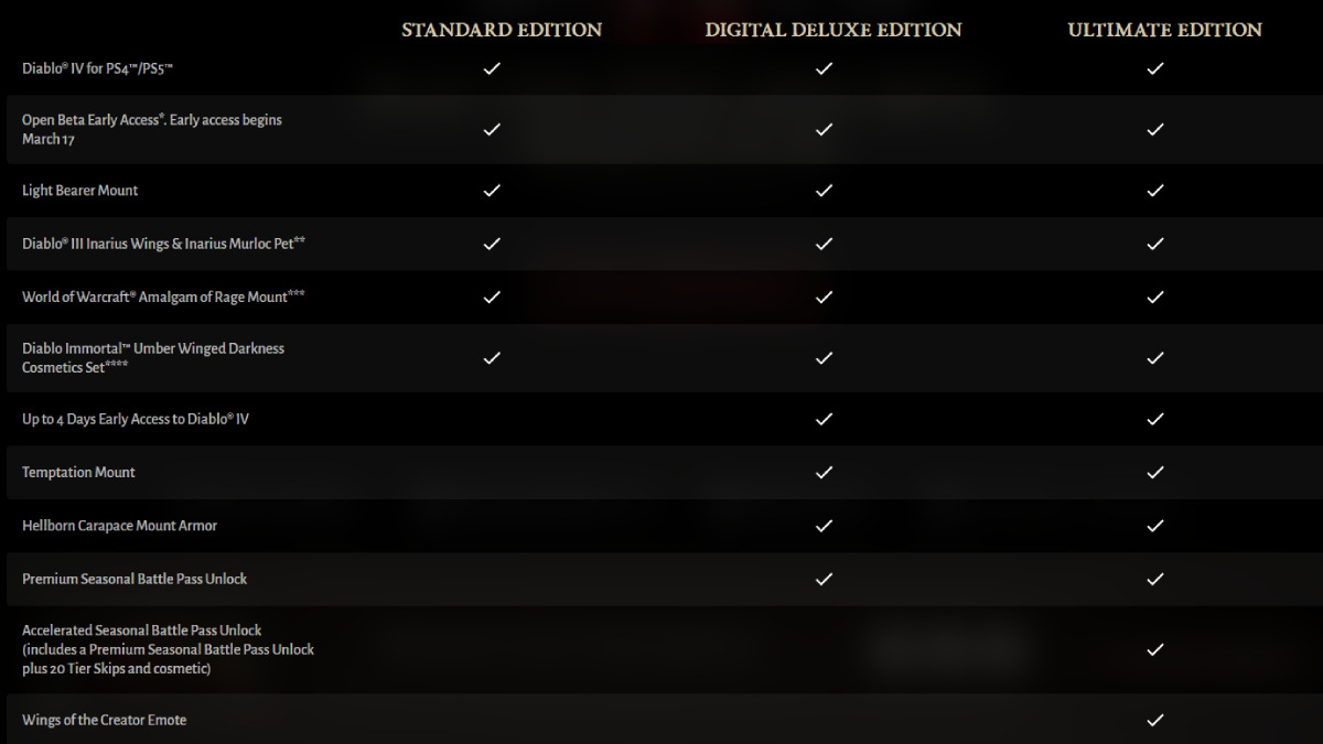 Diablo 4 Editions In contrast Normal vs Deluxe vs Final Starfield