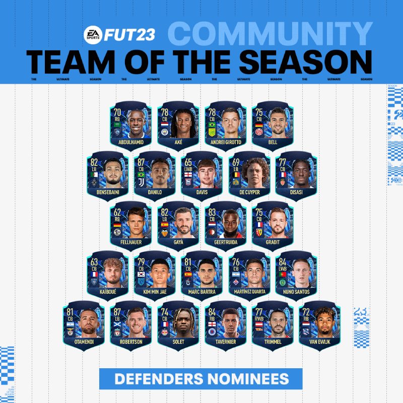 FIFA 23 Community TOTS Defenders
