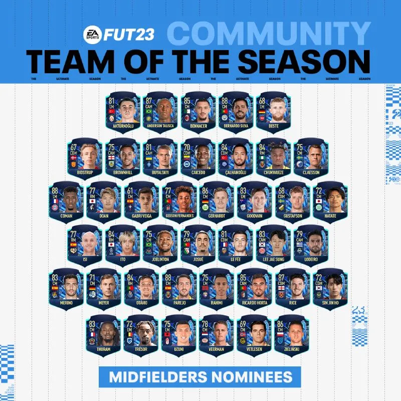 FIFA 23 Community TOTS Players & End Date