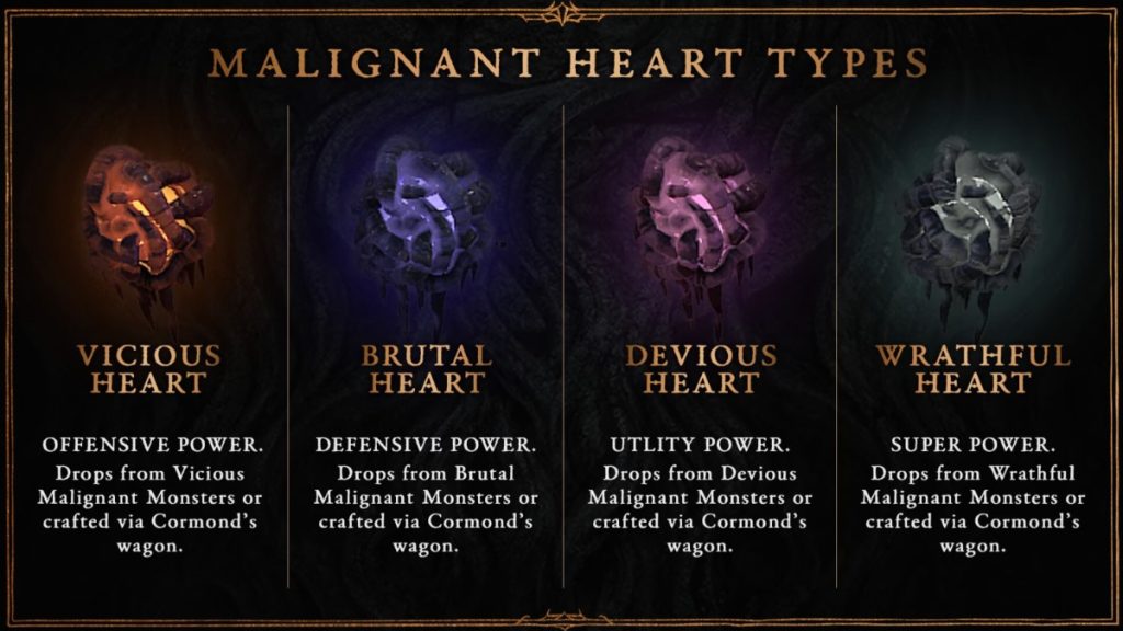 Malignant Heart Types showing Viscious Heart, Brutal Heart, Devious Heart, and Wrathful Heart in Diablo 4