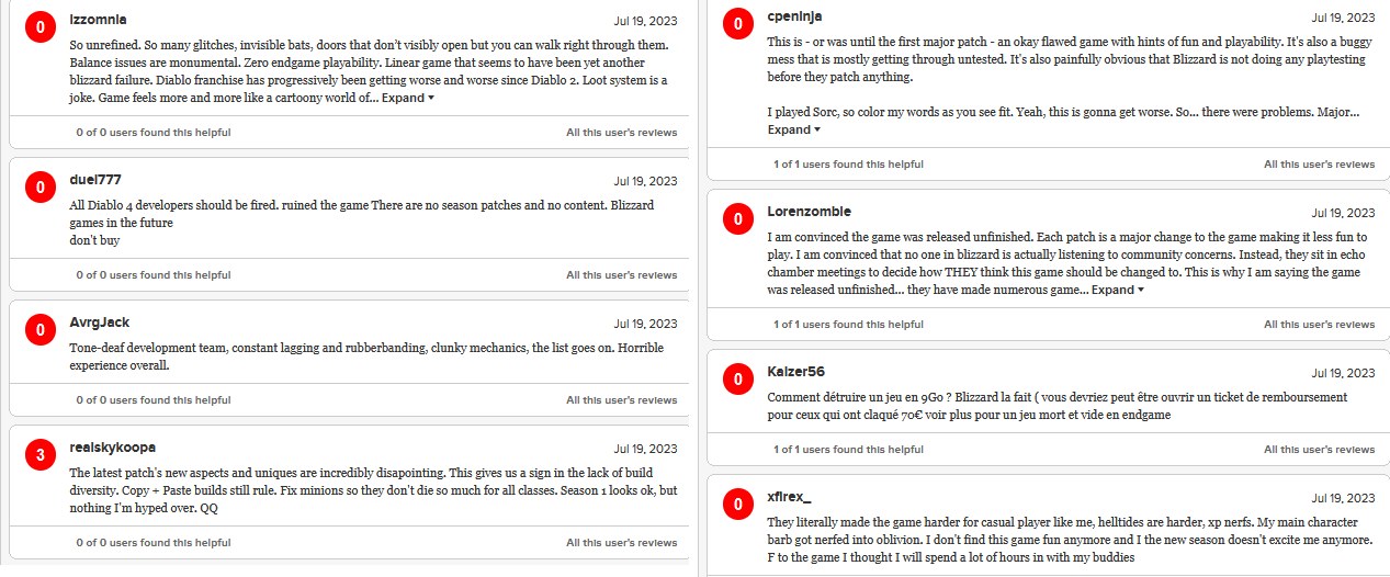 Diablo 4 Review Bombed on Metacritic