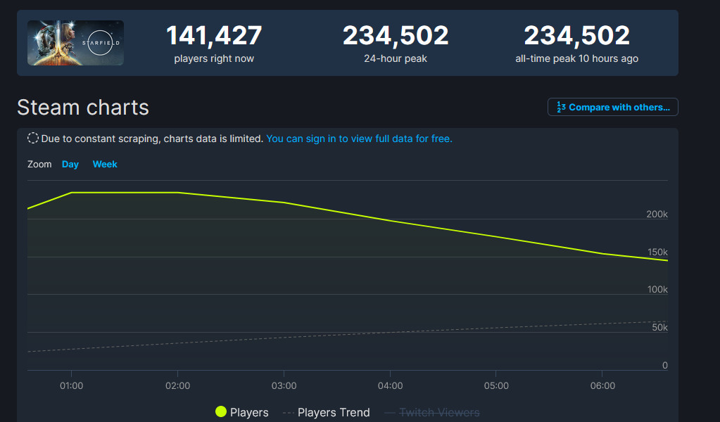 Starfield Player Count on Steam