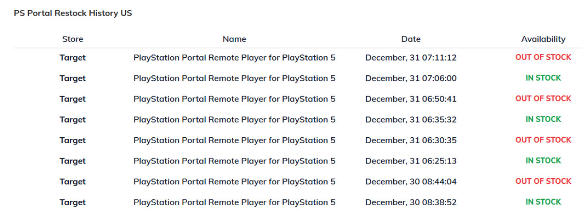 PlayStation Portal Restocking at Target