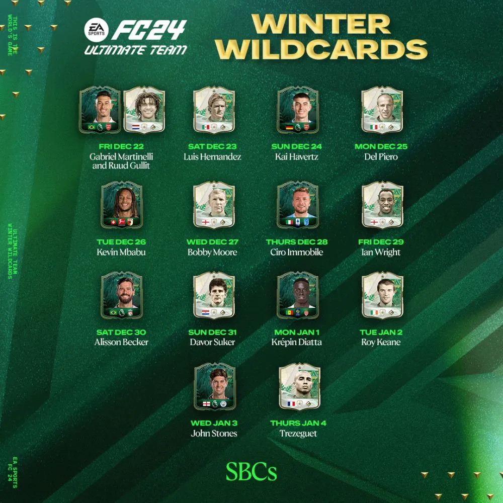 Every Winter Wildcards SBC
