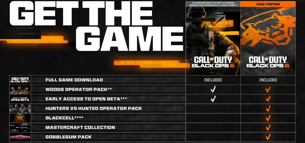 Comparaison entre le jeu de base et l'édition Vault de Black Ops 6