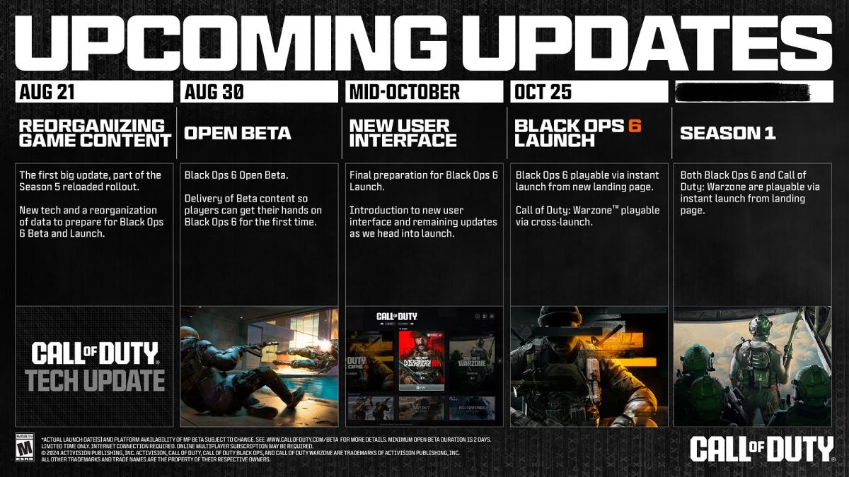 Call of Duty HQ Upcoming Roadmap