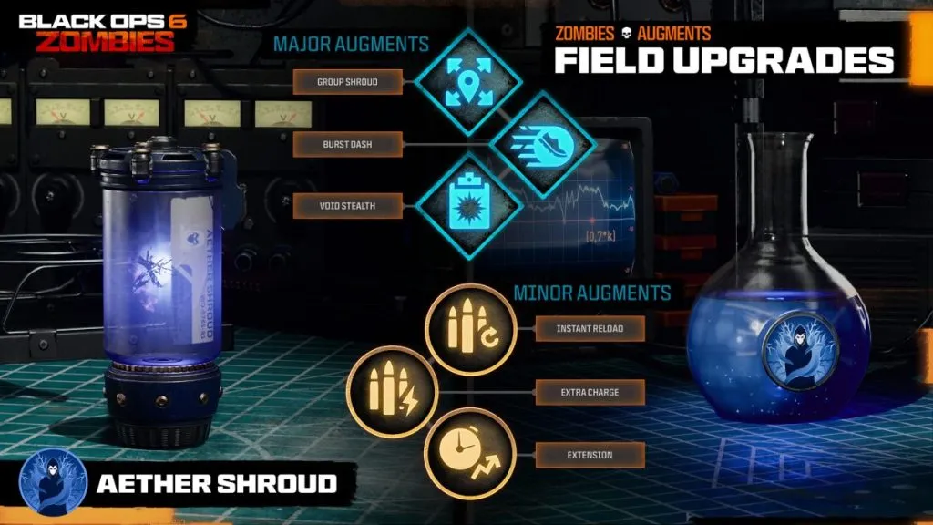 Aether Shroud Field Upgrade Black Ops 6 Zombies