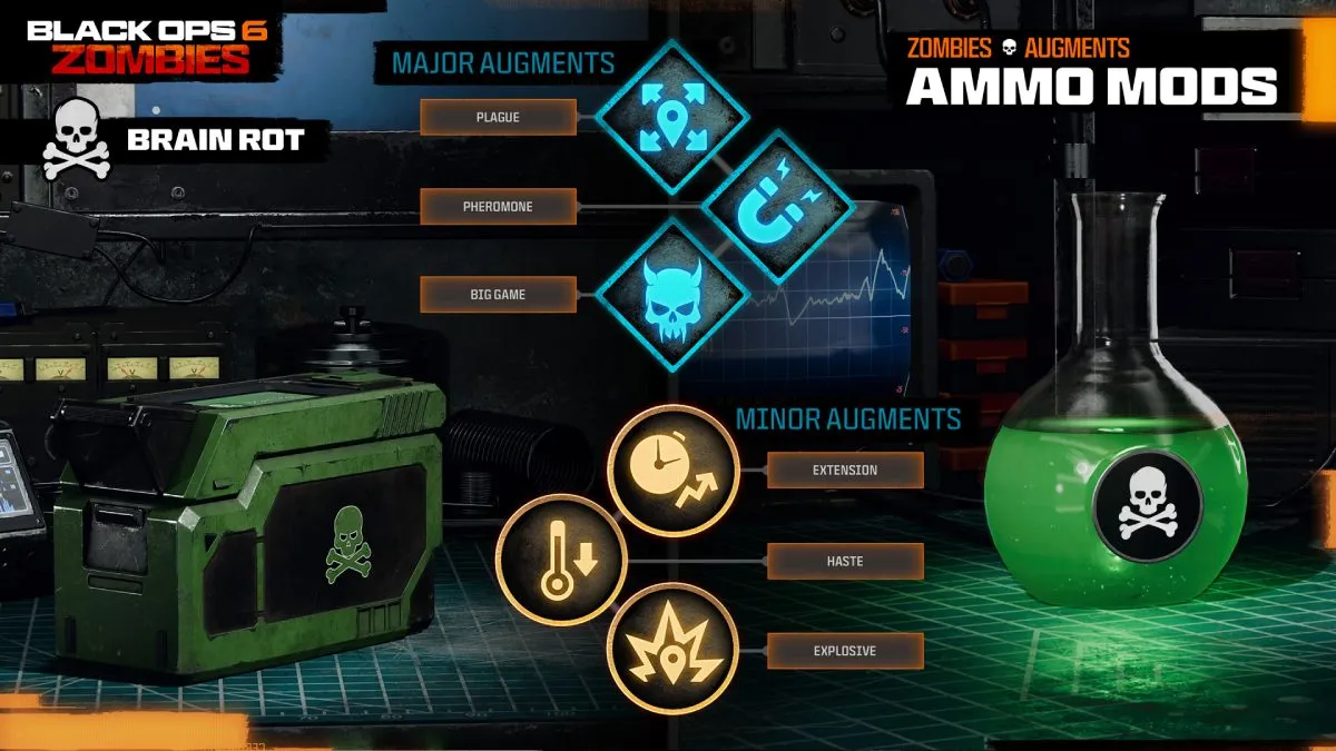 Brain Rot Ammo Mod in Black Ops 6 Zombies