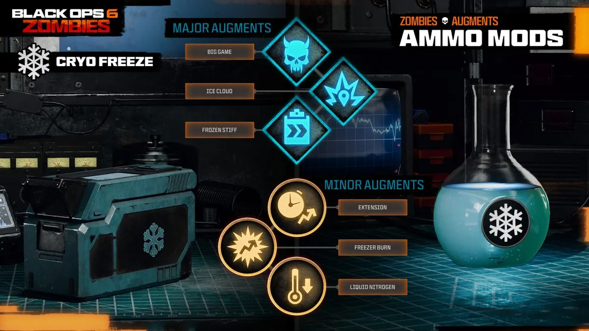 Cryo Freeze Ammo Mod in Black Ops 6 Zombies