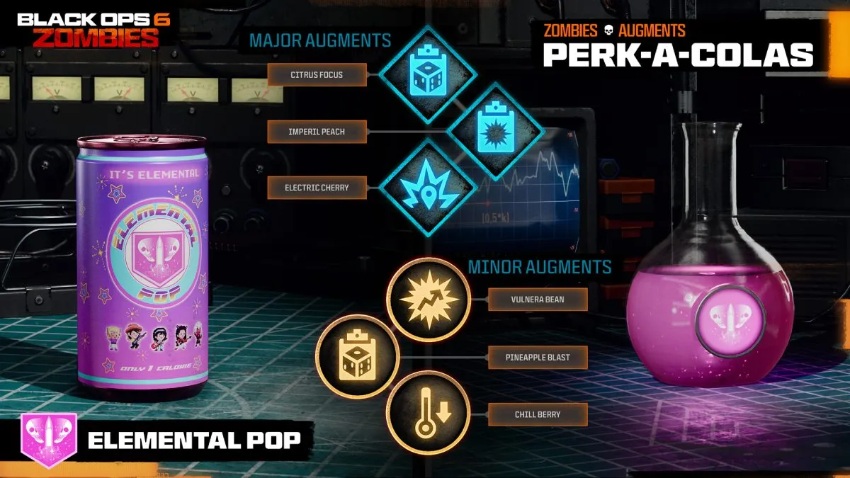 Elemental Pop Black Ops 6 Zombies Perk