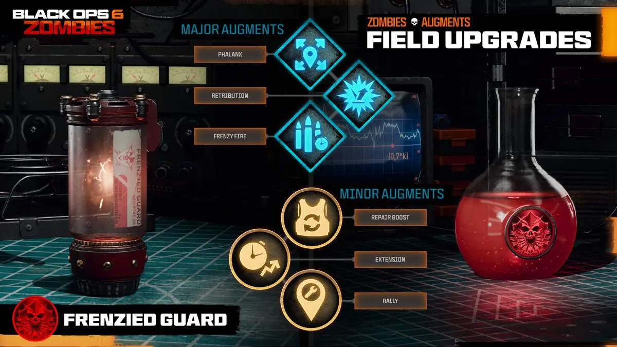 Frenzied Guard Field Upgrade Black Ops 6 Zombies