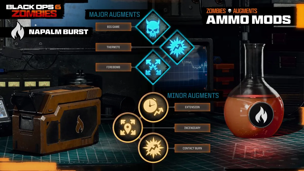 Napalm Burst Ammo Mod in Black Ops 6 Zombies