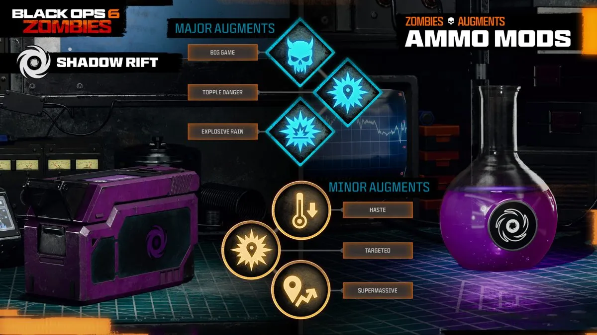 Shadow Rift Ammo Mod in Black Ops 6 Zombies