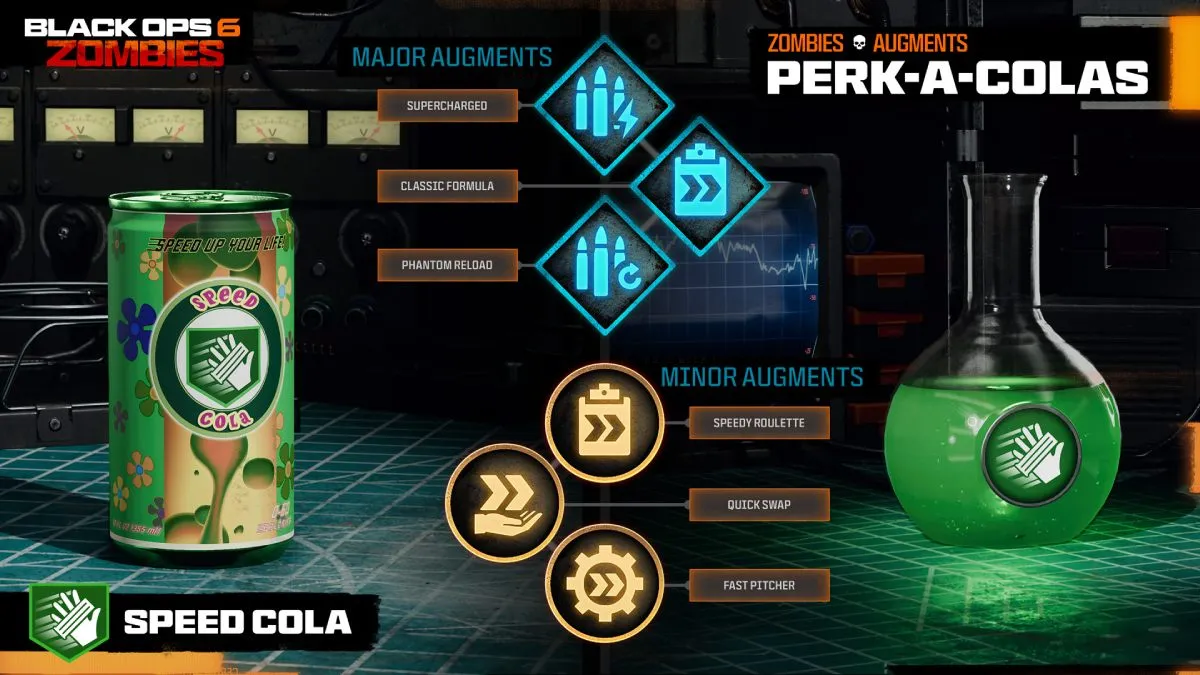 Speed Cola Black Ops 6 Zombies Perk