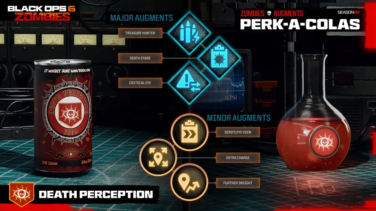 Death Perception Perk Augments